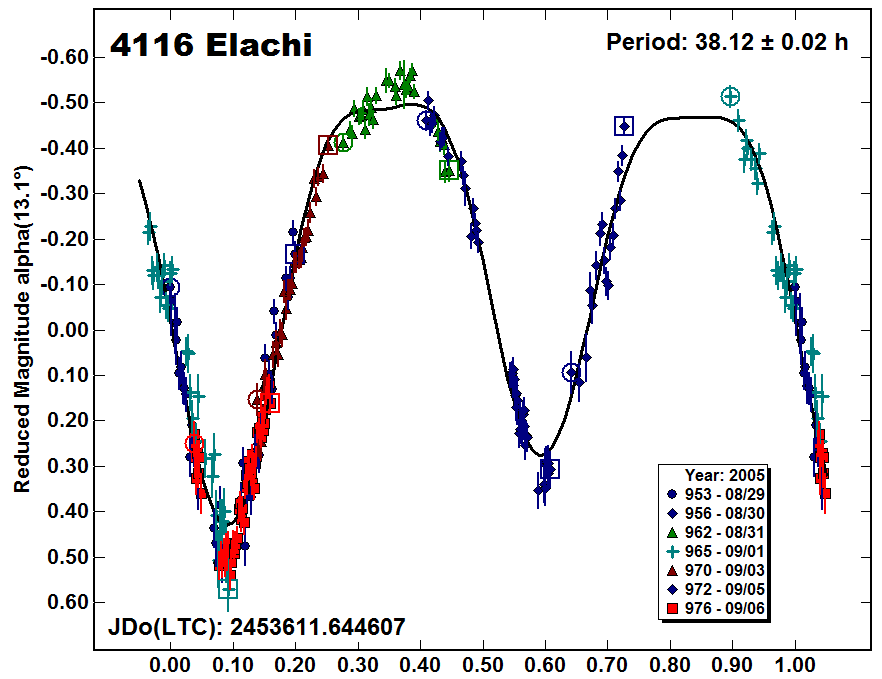 A4116_2005.PNG