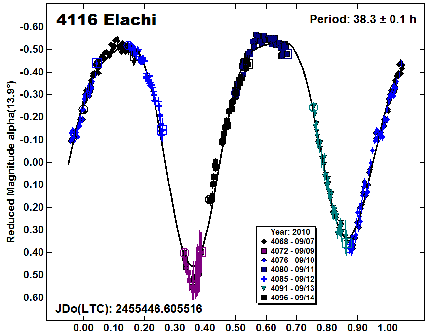 A4116_2010.PNG