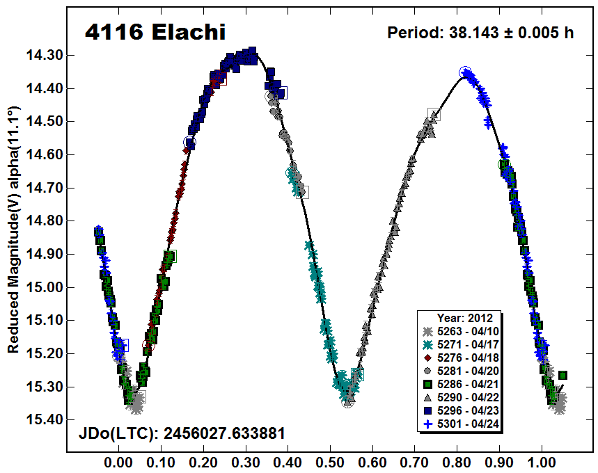 A4116_2012.PNG
