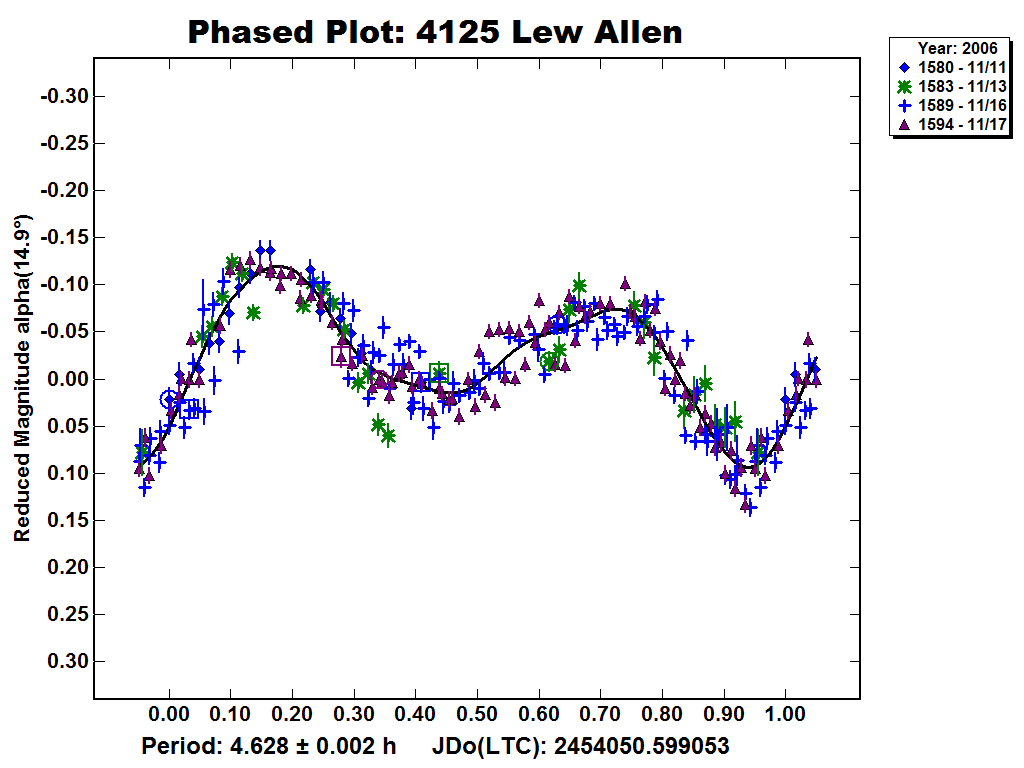 A4125_2006.PNG
