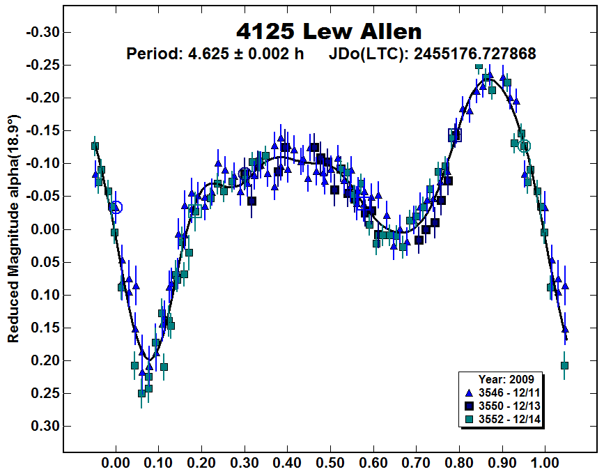 A4125_2009.PNG