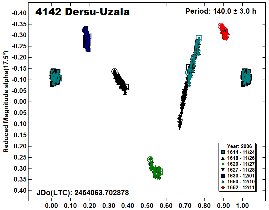 A4142_2006.PNG