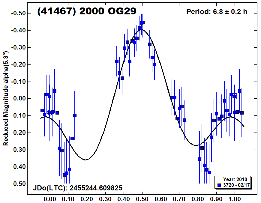 A41467_2010.PNG