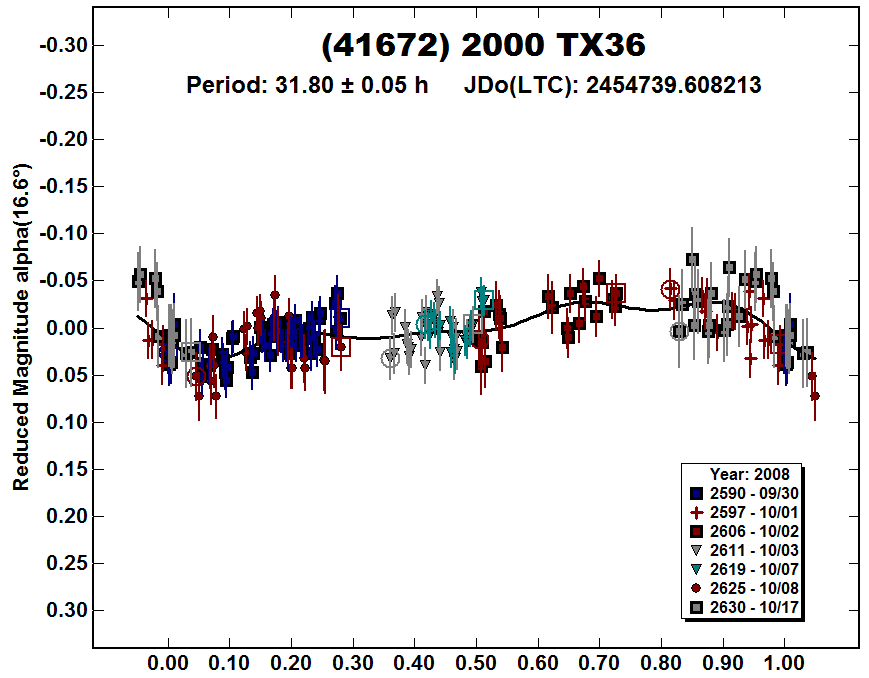 A41672_2008.PNG