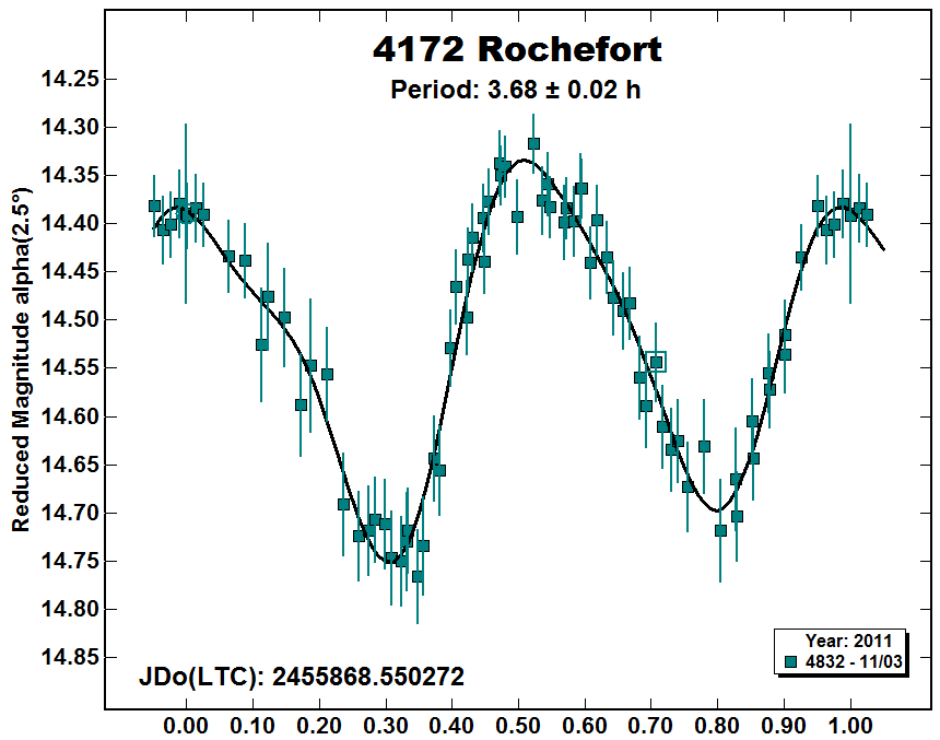 A4172_2011.PNG