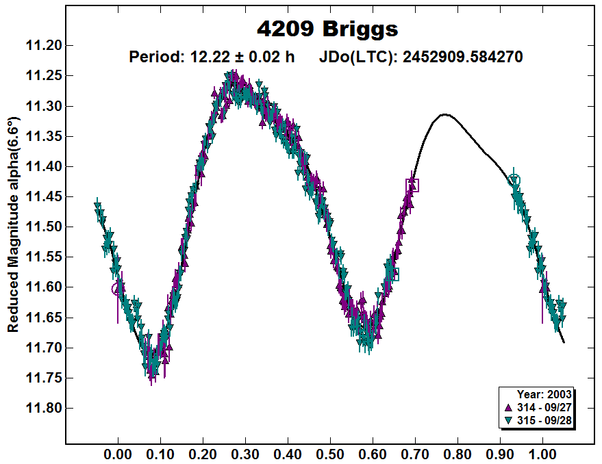 A4209_2003.PNG