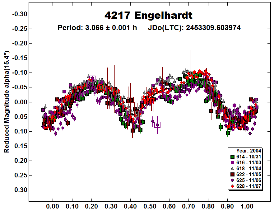 A4217_2004.PNG