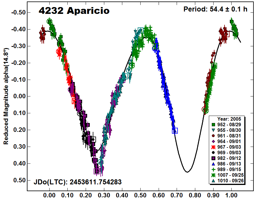 A4232_2005.PNG
