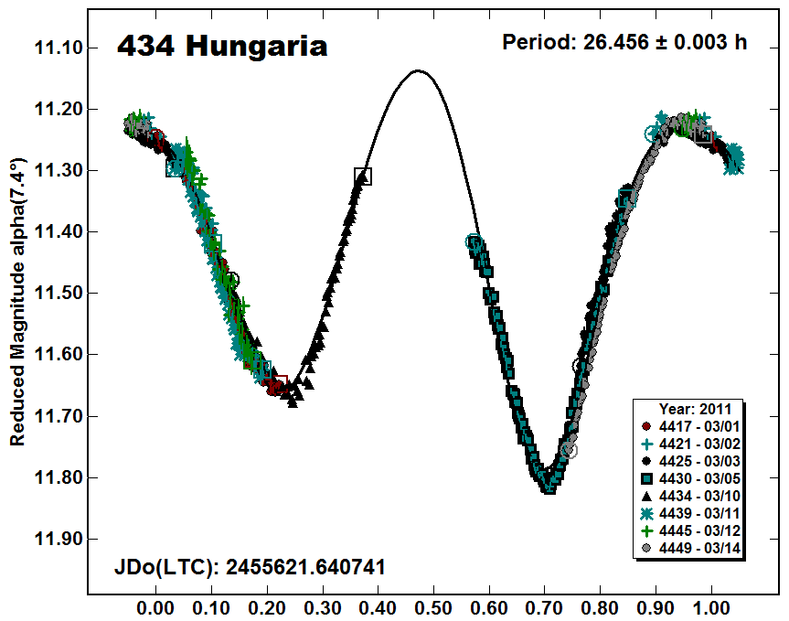 A434_2011.PNG