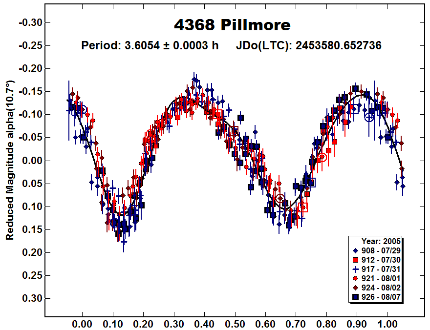 A4368_2005.PNG