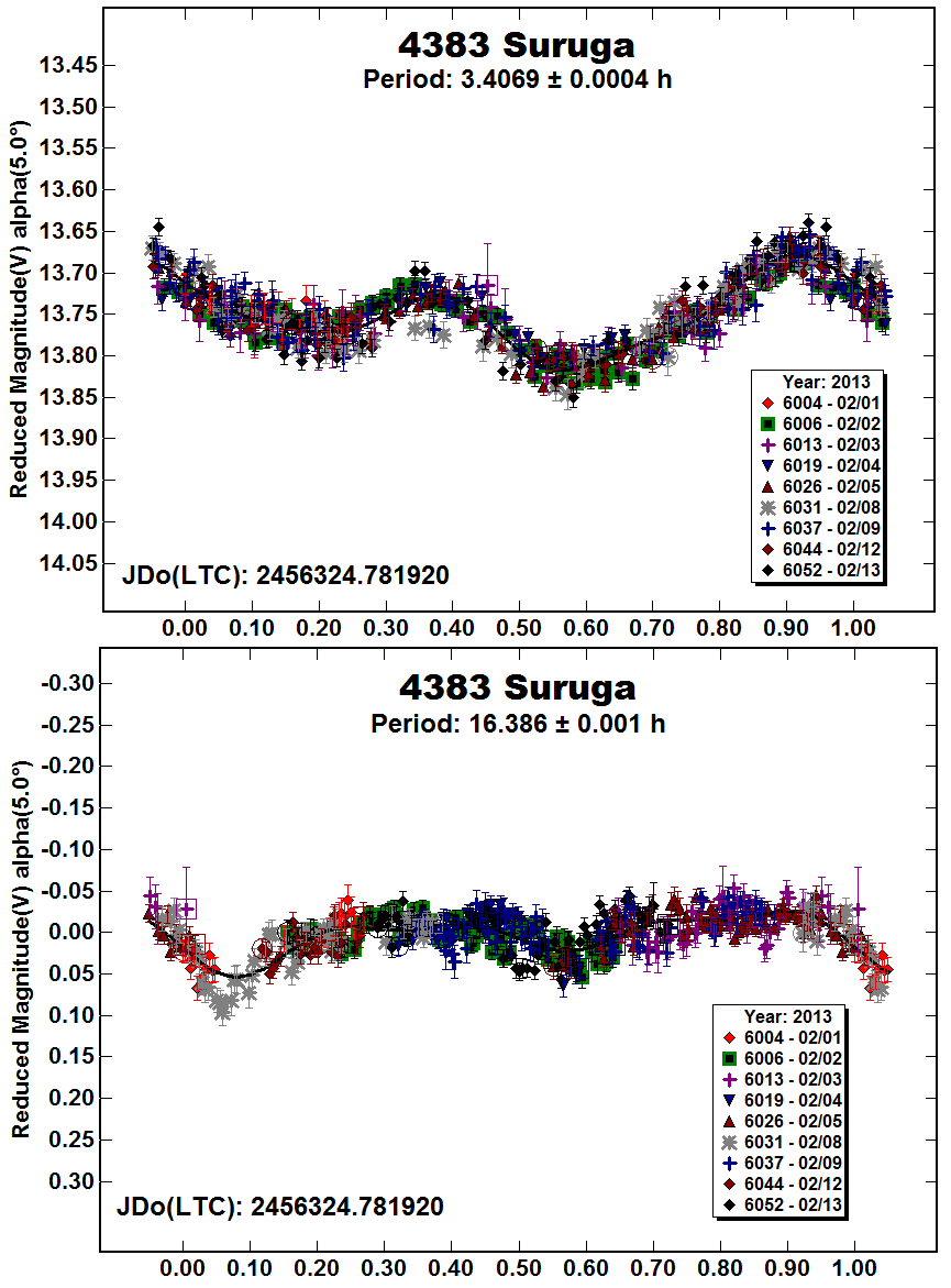 A4383_2013.PNG