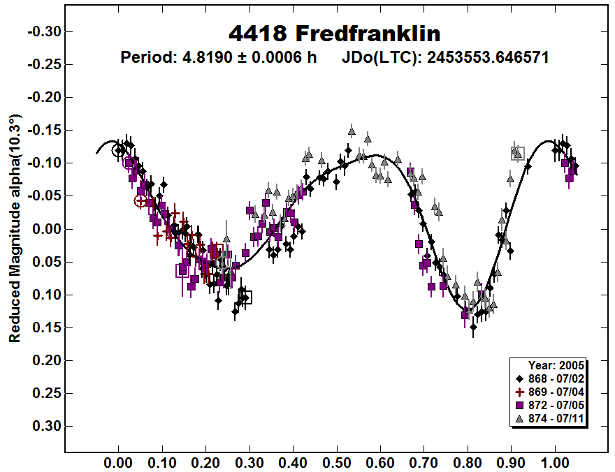 A4418_2005.PNG