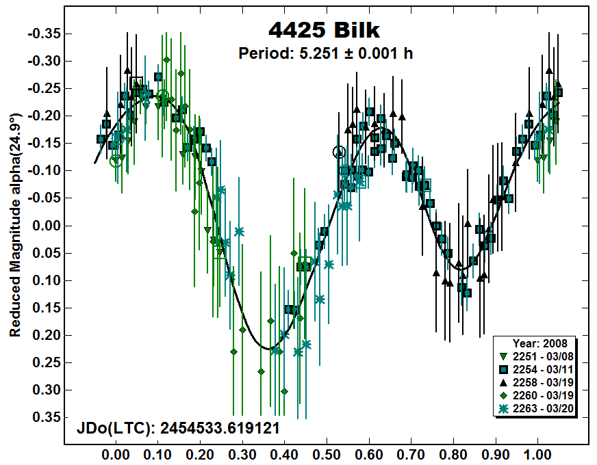 A4425_2008.PNG