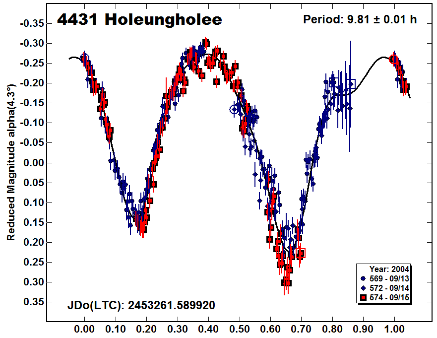 A4431_2004.PNG