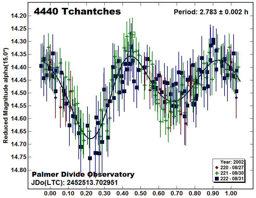 A4440_2002.PNG