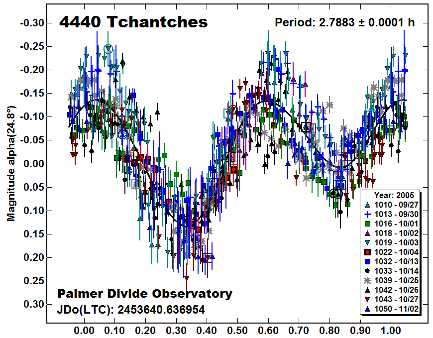 A4440_2005.PNG