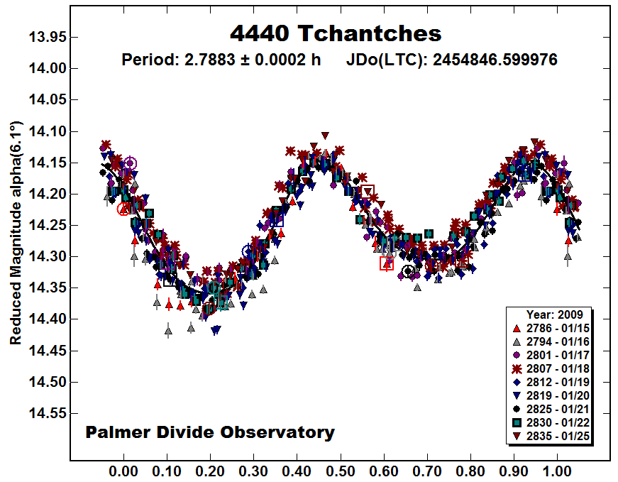 A4440_2009.PNG