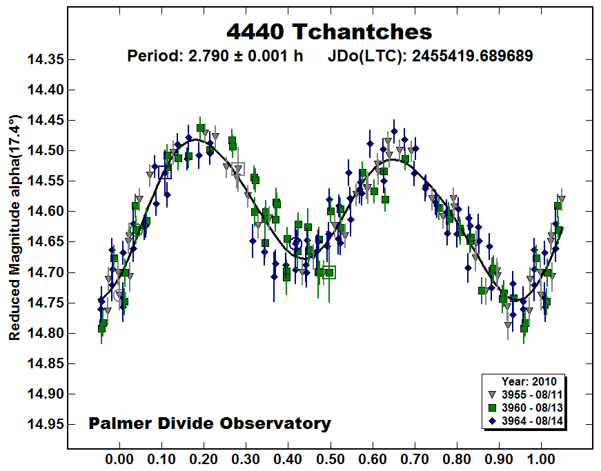 A4440_2010.PNG