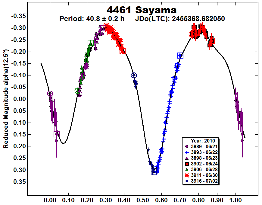 A4461_2010.PNG