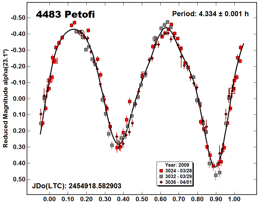 A4483_2009.PNG