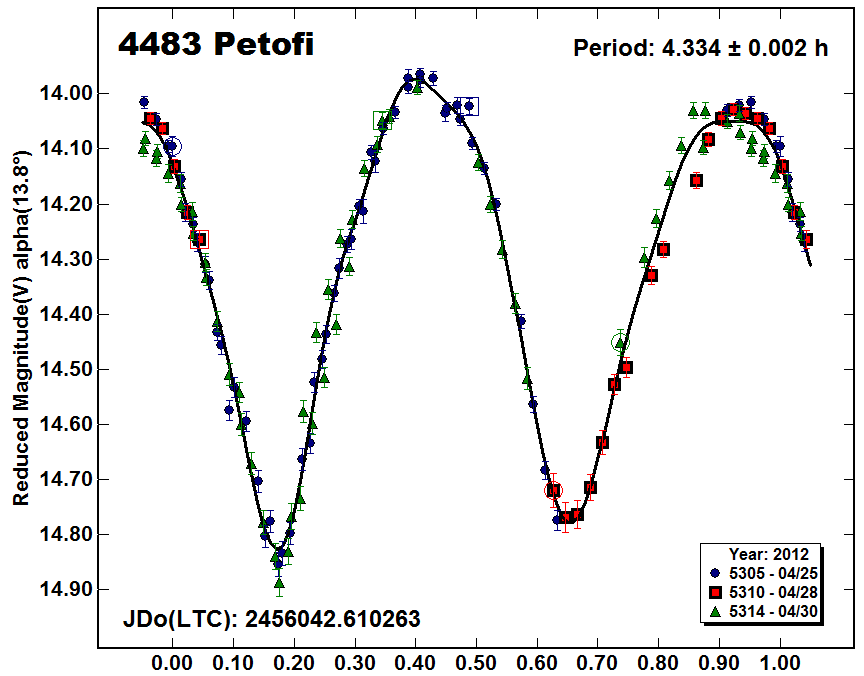 A4483_2012.PNG