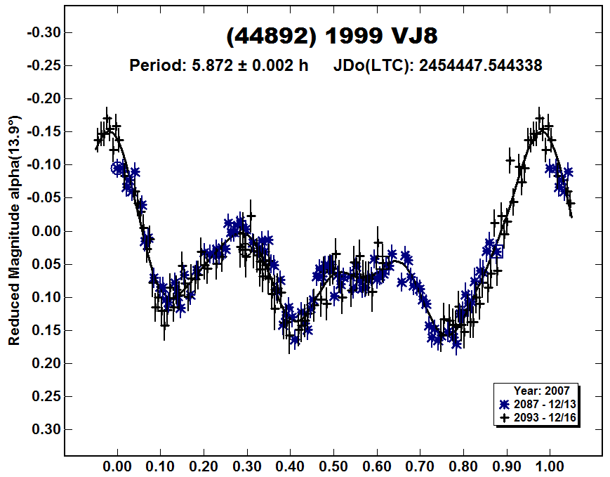 A44892_2007.PNG