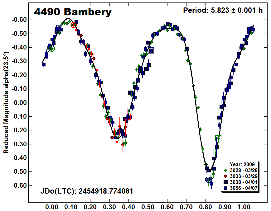 A4490_2009.PNG
