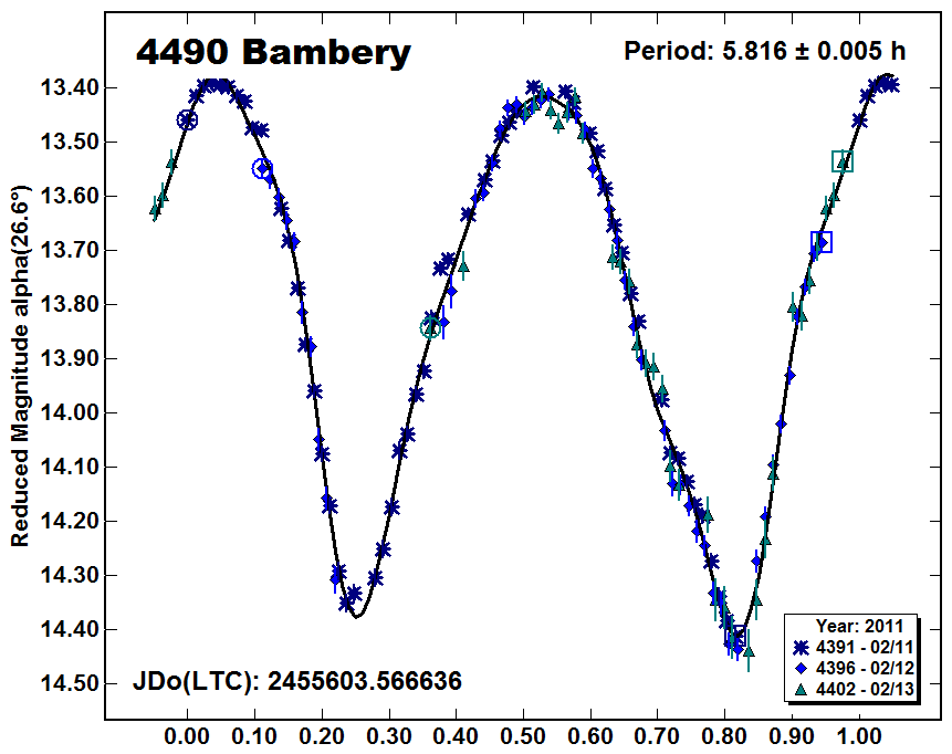 A4490_2011.PNG