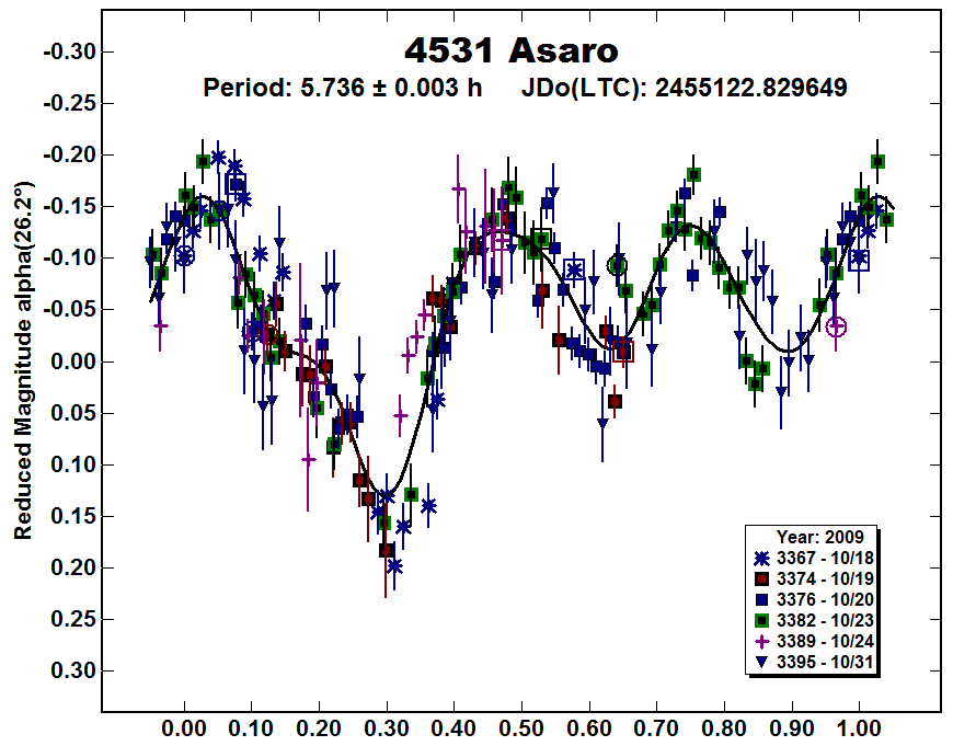 A4531_2009.PNG