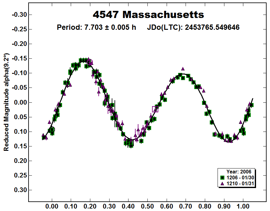 A4547_2006.PNG