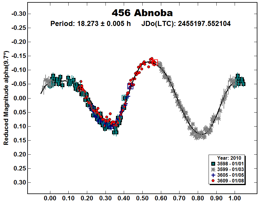 A456_2010.PNG