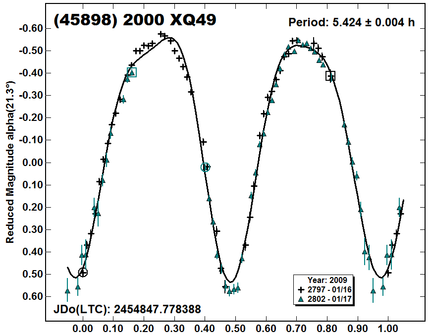 A45898_2009.PNG