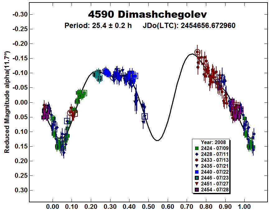 A4590_2008.PNG