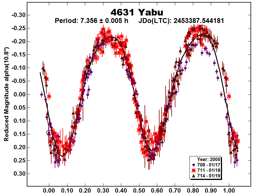 A4631_2005.PNG