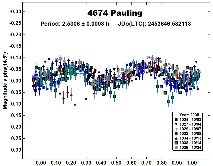 A4674_2005.PNG