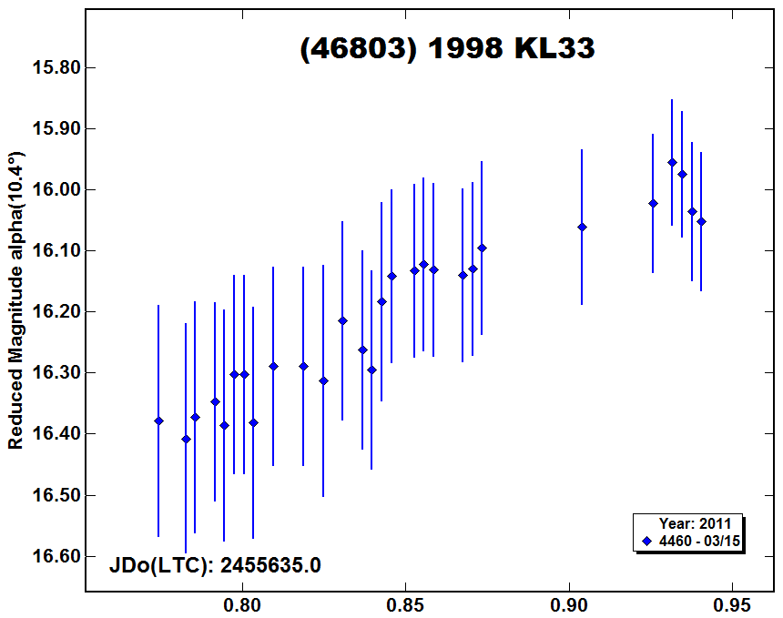 A46803_2011.PNG