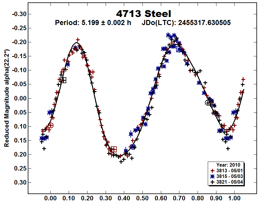 A4713_2010.PNG