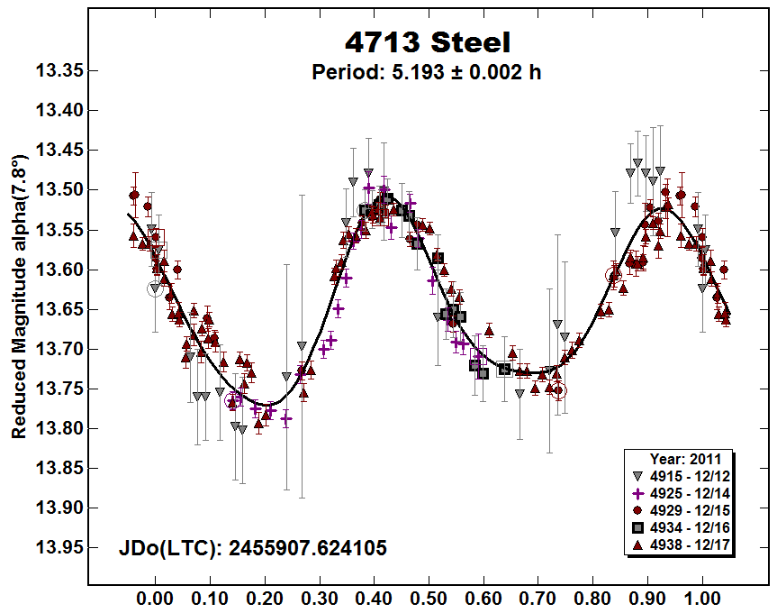 A4713_2011.PNG