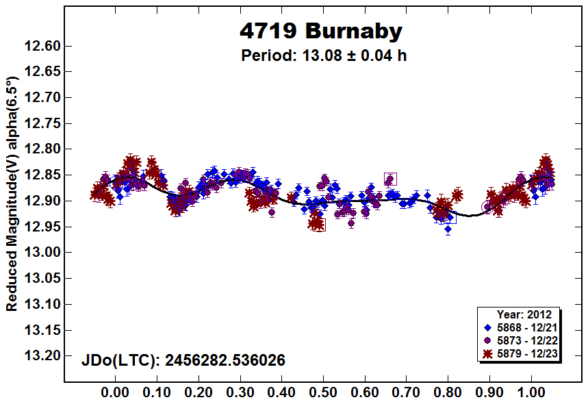 A4719_2012.PNG