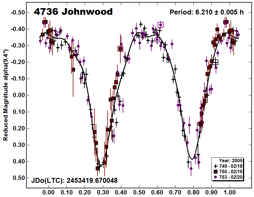 A4736_2005.PNG