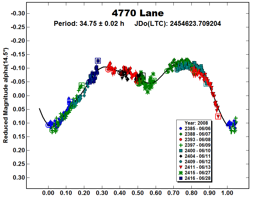 A4770_2008.PNG
