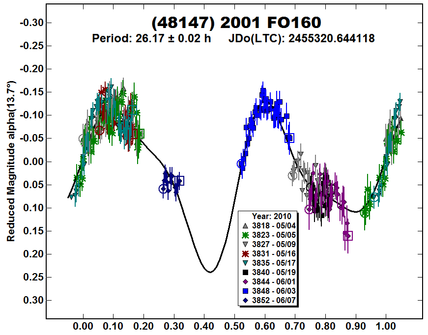 A48147_2010.PNG