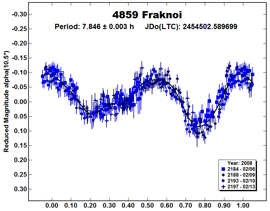 A4859_2008.PNG