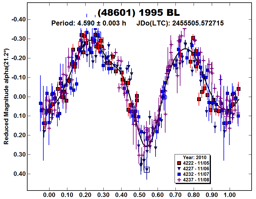 A48601_2010.PNG