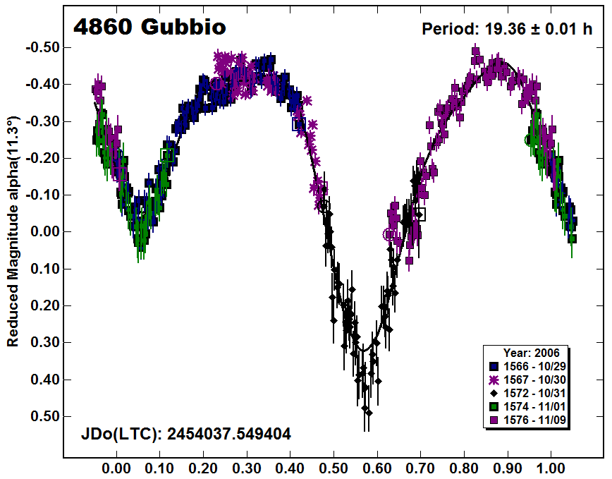 A4860_2006.PNG