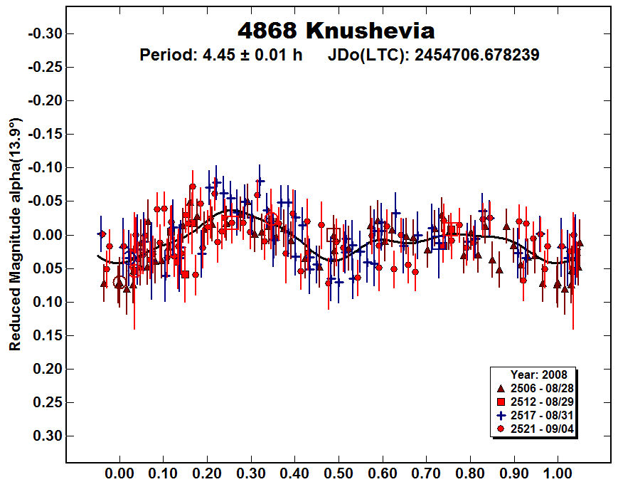 A4868_2008.PNG