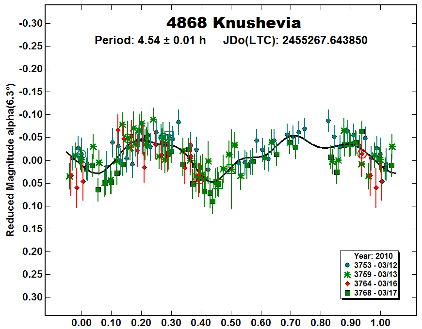A4868_2010.PNG