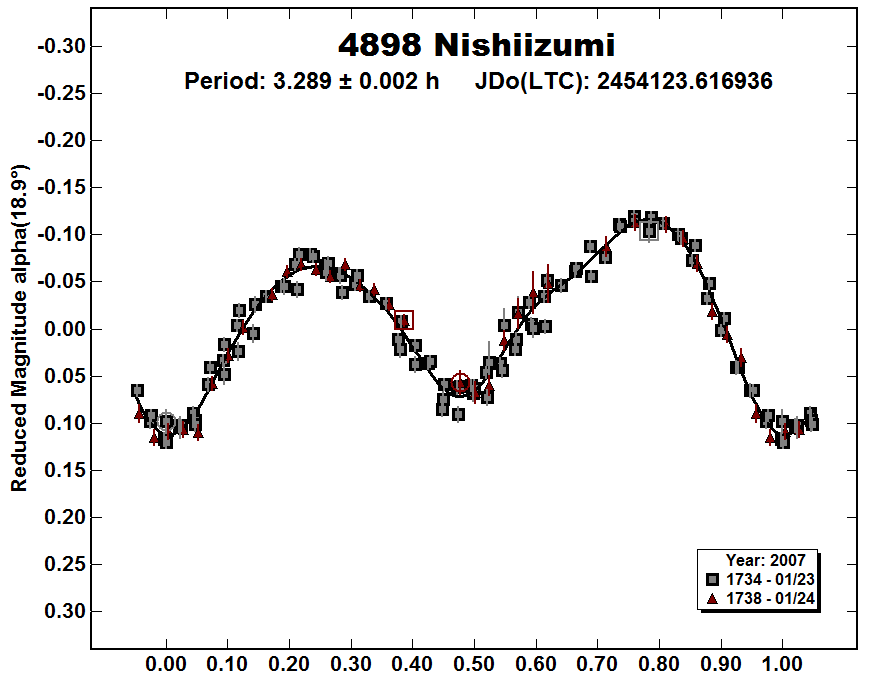 A4898_2007.PNG