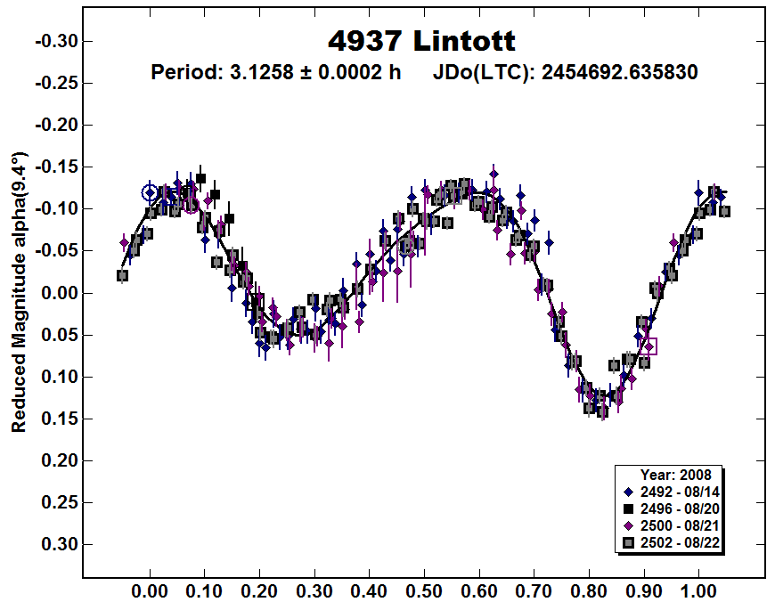A4937_2008.PNG
