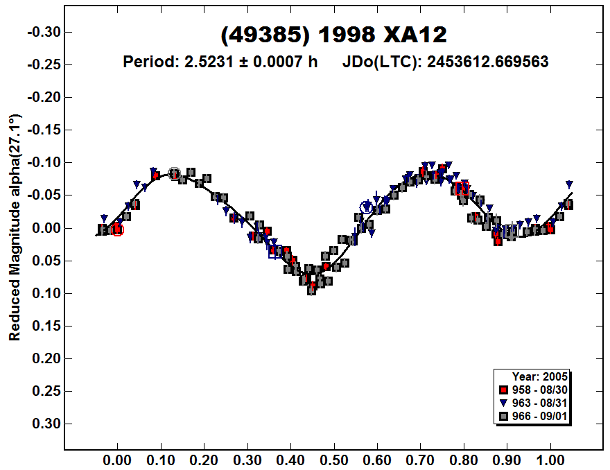 A49385_2005.PNG